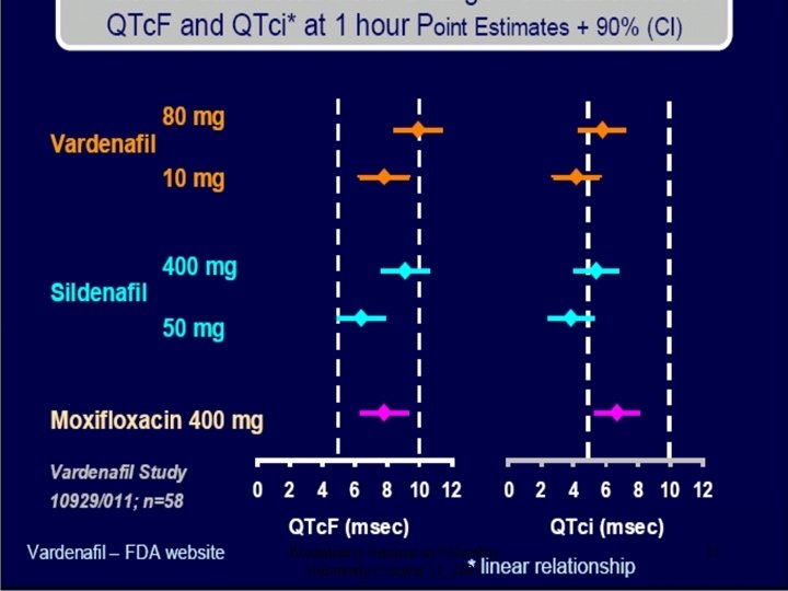 Biostatistics Seminar at Columbia University October 11, 2007 11 
