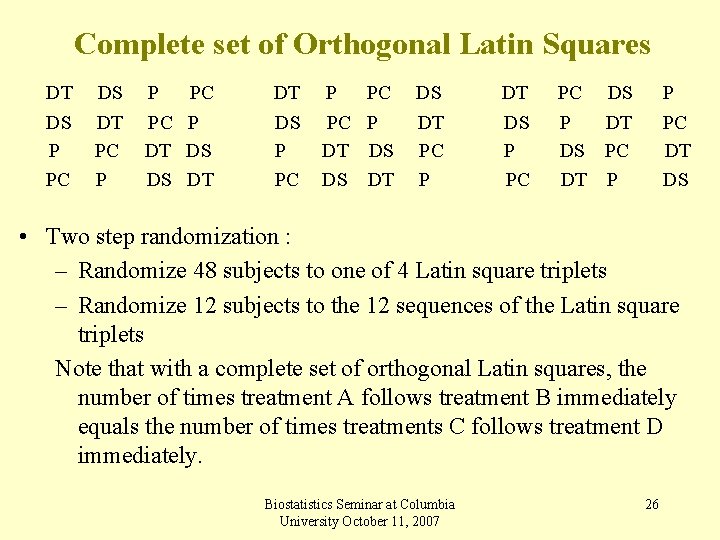 Complete set of Orthogonal Latin Squares DT DS P PC DS DT PC P