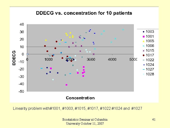 Linearity problem with#1001, #1003, #1015, #1017, #1022 #1024 and #1027 Biostatistics Seminar at Columbia