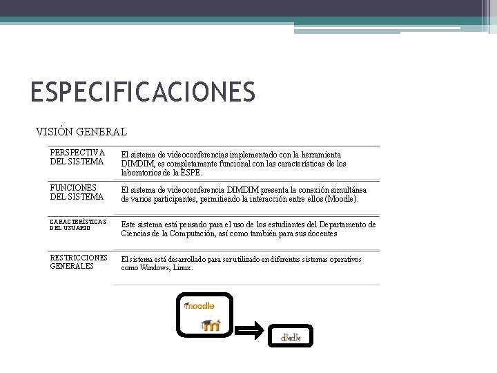 ESPECIFICACIONES VISIÓN GENERAL PERSPECTIVA DEL SISTEMA El sistema de videoconferencias implementado con la herramienta