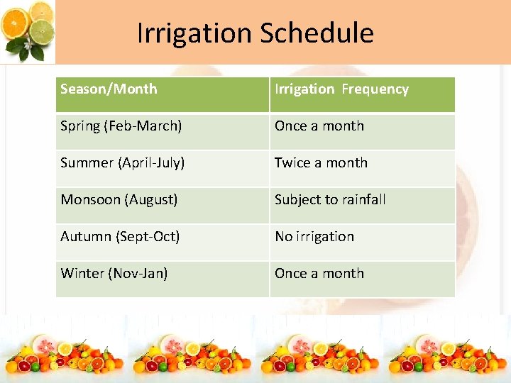 Irrigation Schedule Season/Month Irrigation Frequency Spring (Feb-March) Once a month Summer (April-July) Twice a