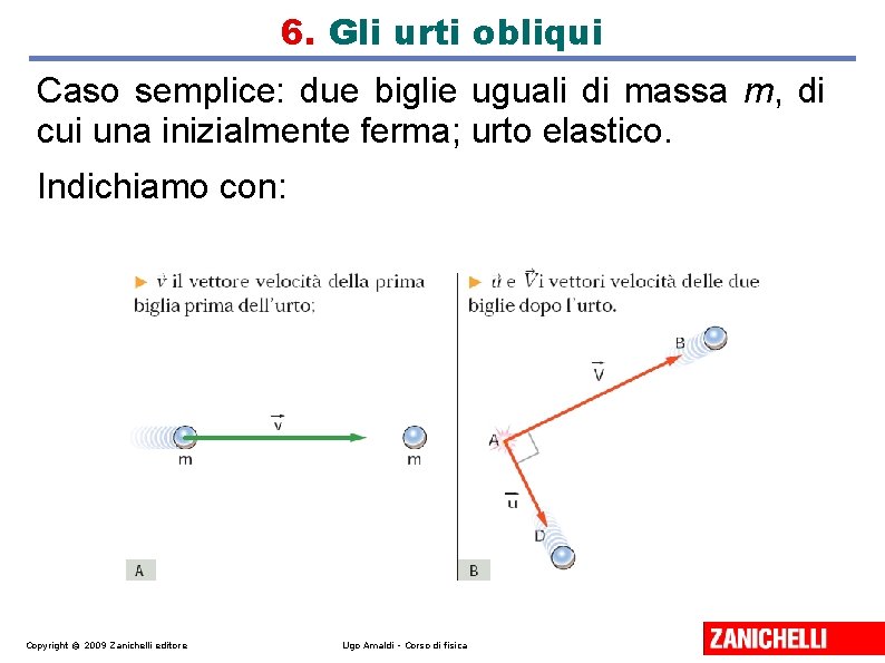 6. Gli urti obliqui Caso semplice: due biglie uguali di massa m, di cui