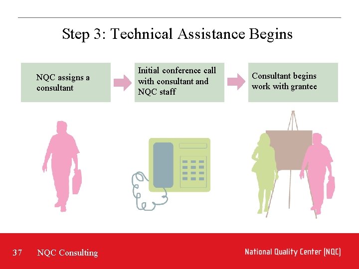 Step 3: Technical Assistance Begins NQC assigns a consultant 37 NQC Consulting Initial conference