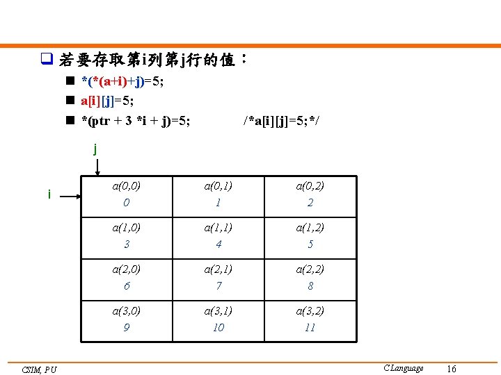 q 若要存取第i列第j行的值： n *(*(a+i)+j)=5; n a[i][j]=5; n *(ptr + 3 *i + j)=5; /*a[i][j]=5;