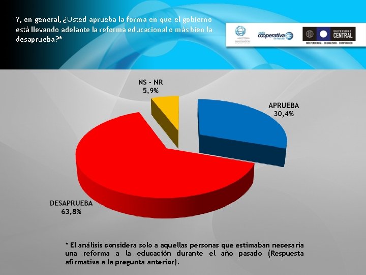 Y, en general, ¿Usted aprueba la forma en que el gobierno está llevando adelante