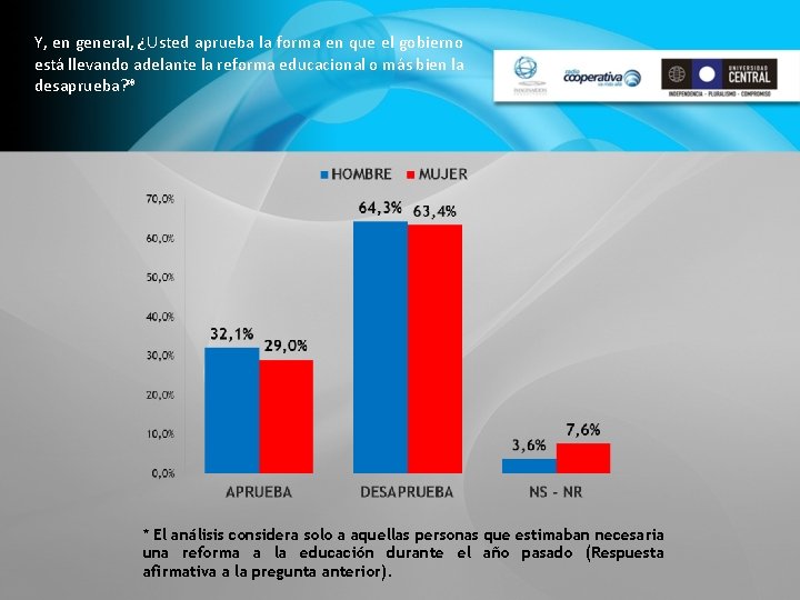 Y, en general, ¿Usted aprueba la forma en que el gobierno está llevando adelante