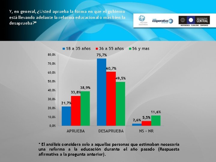 Y, en general, ¿Usted aprueba la forma en que el gobierno está llevando adelante