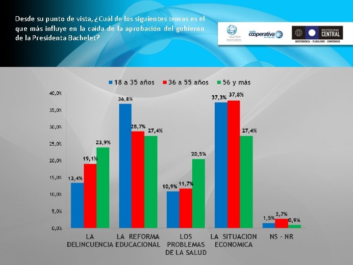 Desde su punto de vista, ¿Cuál de los siguientes temas es el que más