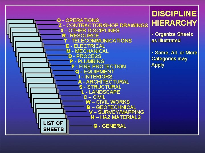 O - OPERATIONS Z - CONTRACTOR/SHOP DRAWINGS X - OTHER DISCIPLINES R - RESOURCE