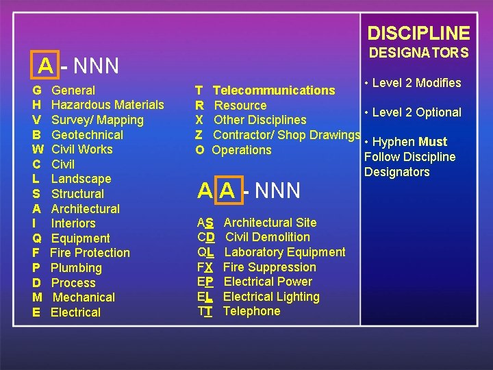 DISCIPLINE DESIGNATORS A - NNN G H V B W C L S A