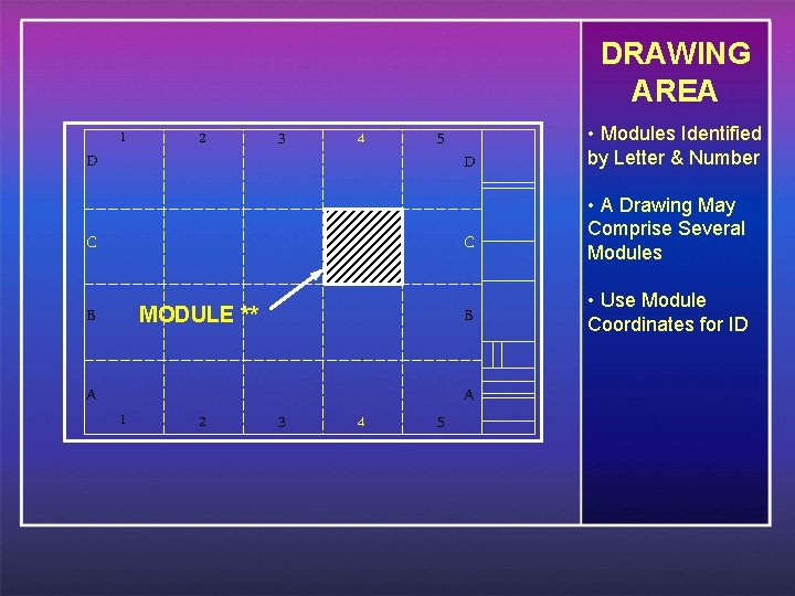 DRAWING AREA D 1 2 3 4 5 C MODULE ** B A 1