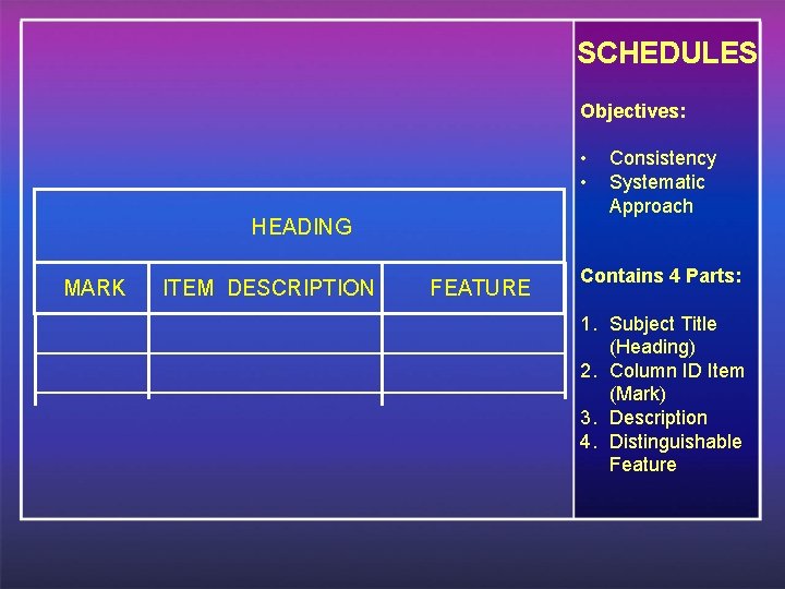 SCHEDULES Objectives: • • HEADING MARK ITEM DESCRIPTION FEATURE Consistency Systematic Approach Contains 4