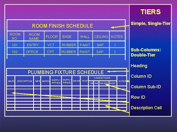 TIERS Simple, Single-Tier ROOM FINISH SCHEDULE ROOM NO ROOM NAME FLOOR BASE WALL CEILING