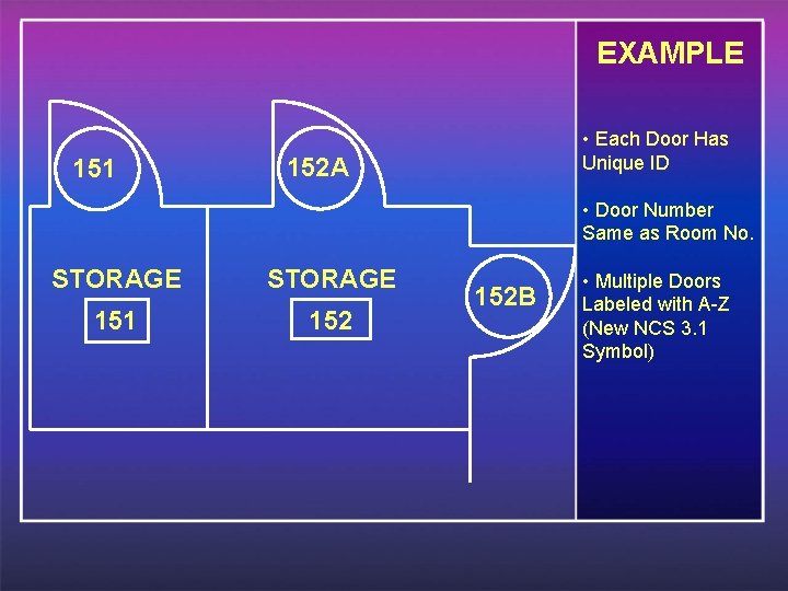 EXAMPLE 151 • Each Door Has Unique ID 152 A • Door Number Same