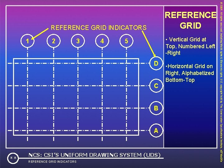 REFERENCE GRID INDICATORS 1 2 3 4 • Vertical Grid at Top, Numbered Left