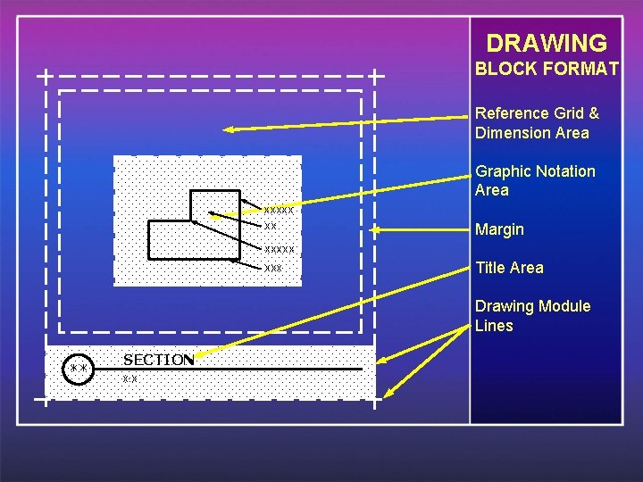 DRAWING BLOCK FORMAT Reference Grid & Dimension Area Graphic Notation Area XXXXX XX Margin