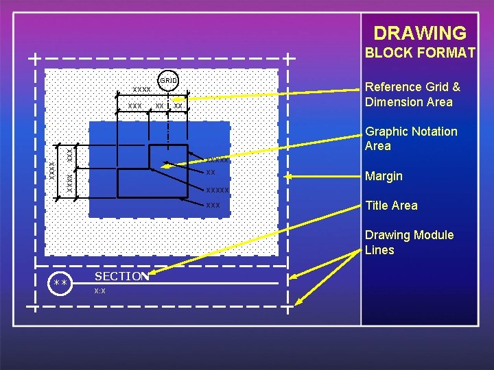 DRAWING BLOCK FORMAT GRID Reference Grid & Dimension Area XXXX XXX Graphic Notation Area