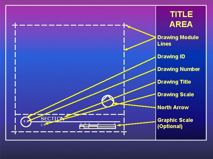 TITLE AREA Drawing Module Lines Drawing ID Drawing Number Drawing Title Drawing Scale North