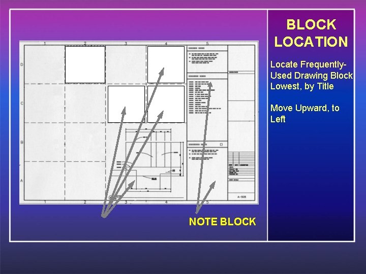 BLOCK LOCATION Locate Frequently. Used Drawing Block Lowest, by Title Move Upward, to Left