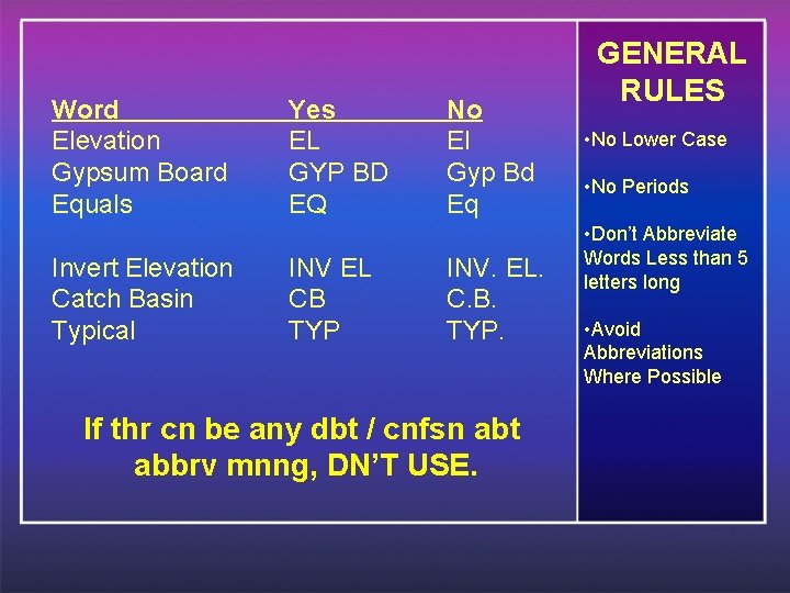 Word Elevation Gypsum Board Equals Invert Elevation Catch Basin Typical Yes EL GYP BD