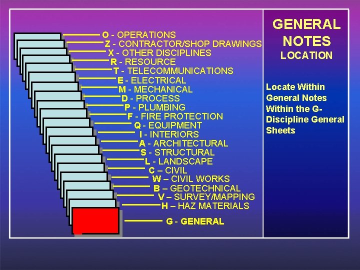 O - OPERATIONS Z - CONTRACTOR/SHOP DRAWINGS X - OTHER DISCIPLINES R - RESOURCE