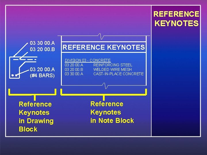 REFERENCE KEYNOTES 03 30 00. A 03 20 00. B 03 20 00. A