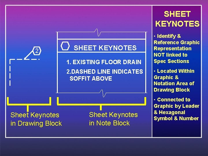 SHEET KEYNOTES 2 SHEET KEYNOTES 1. EXISTING FLOOR DRAIN 2. DASHED LINE INDICATES SOFFIT