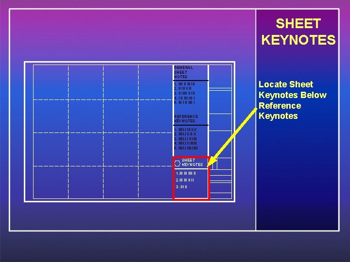 SHEET KEYNOTES GENERAL SHEET NOTES 1. IIII II III 2. II II II 3.