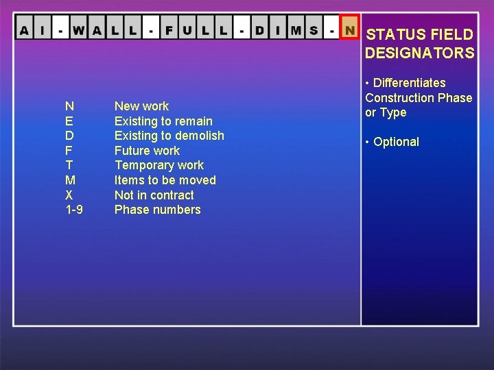 STATUS FIELD DESIGNATORS N E D F T M X 1 -9 New work