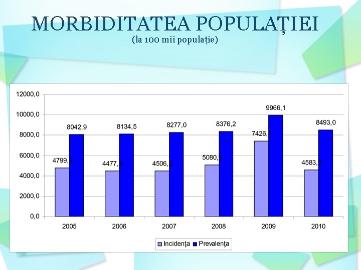 Morbiditatea populatiei - Seturi de date - fier-forjat-ieftin.ro