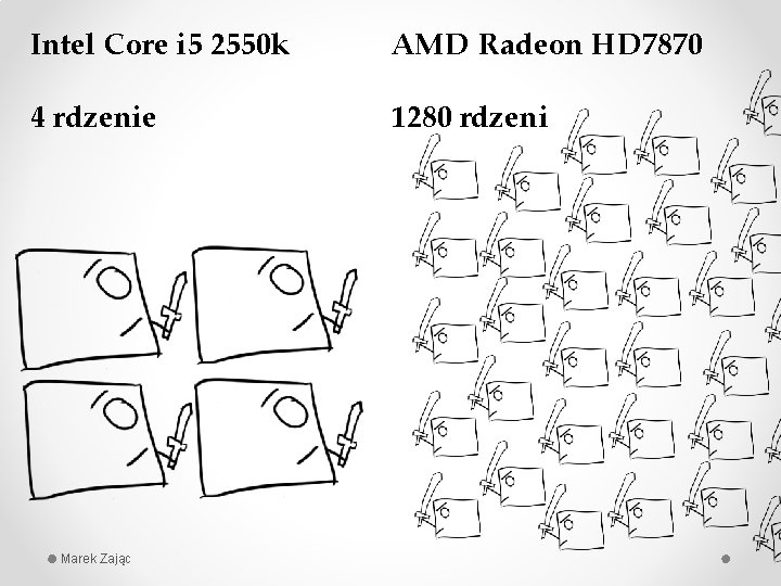 Intel Core i 5 2550 k AMD Radeon HD 7870 4 rdzenie 1280 rdzeni