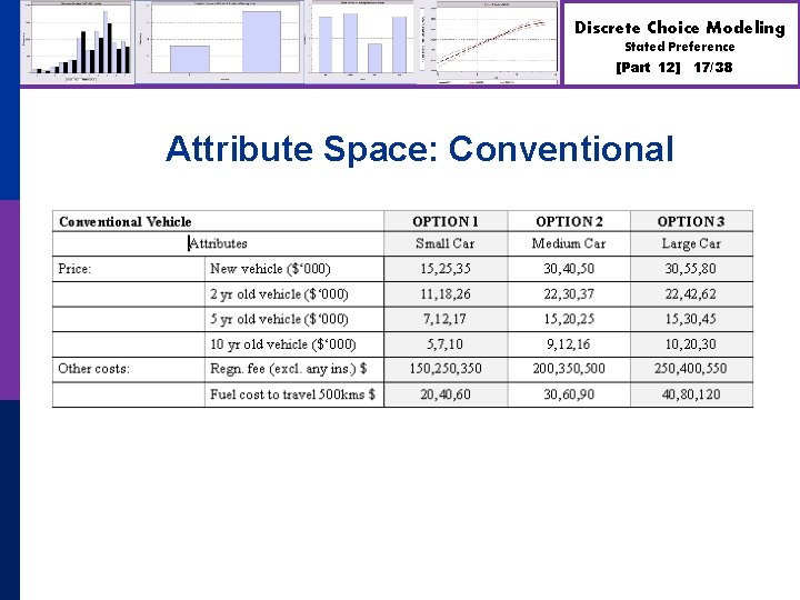 Discrete Choice Modeling Stated Preference [Part 12] Attribute Space: Conventional 17/38 