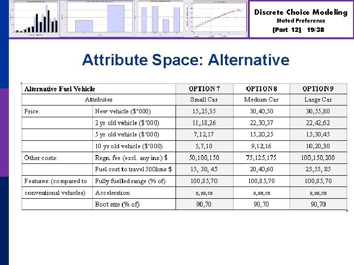 Discrete Choice Modeling Stated Preference [Part 12] Attribute Space: Alternative 19/38 