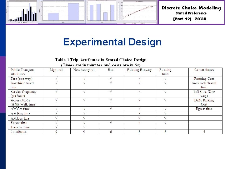 Discrete Choice Modeling Stated Preference [Part 12] Experimental Design 20/38 