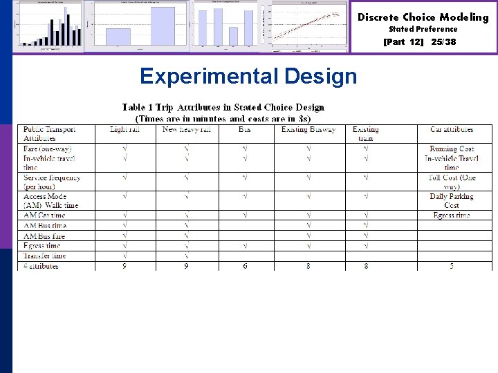 Discrete Choice Modeling Stated Preference [Part 12] Experimental Design 25/38 