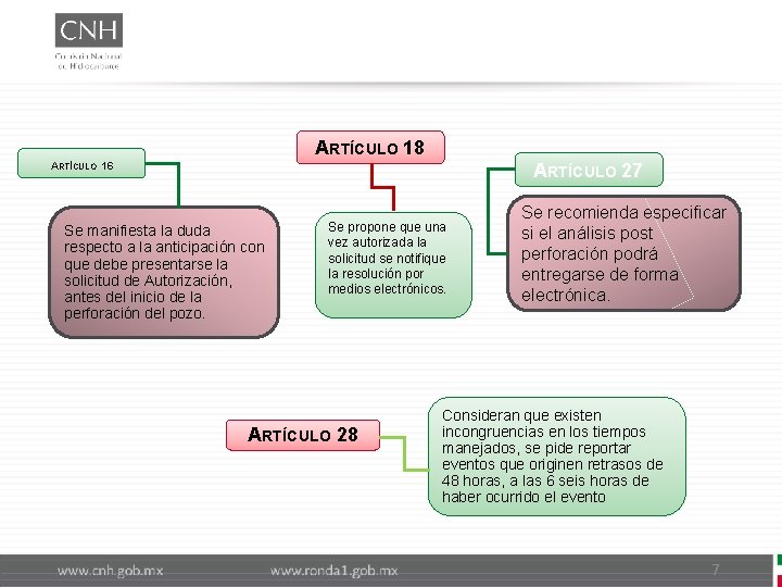 ARTÍCULO 18 ARTÍCULO 27 ARTÍCULO 16 Se manifiesta la duda respecto a la anticipación