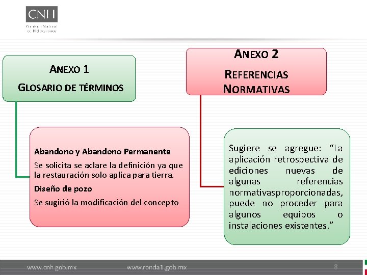 ANEXO 1 GLOSARIO DE TÉRMINOS Abandono y Abandono Permanente Se solicita se aclare la