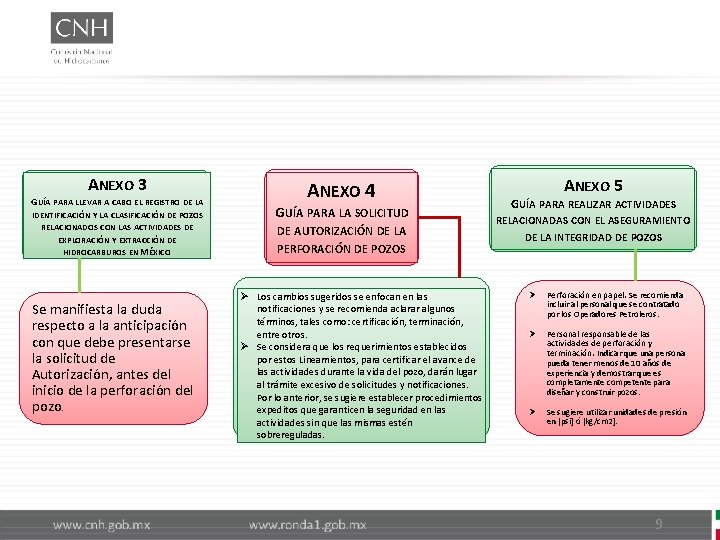 ANEXO 3 GUÍA PARA LLEVAR A CABO EL REGISTRO DE LA IDENTIFICACIÓN Y LA