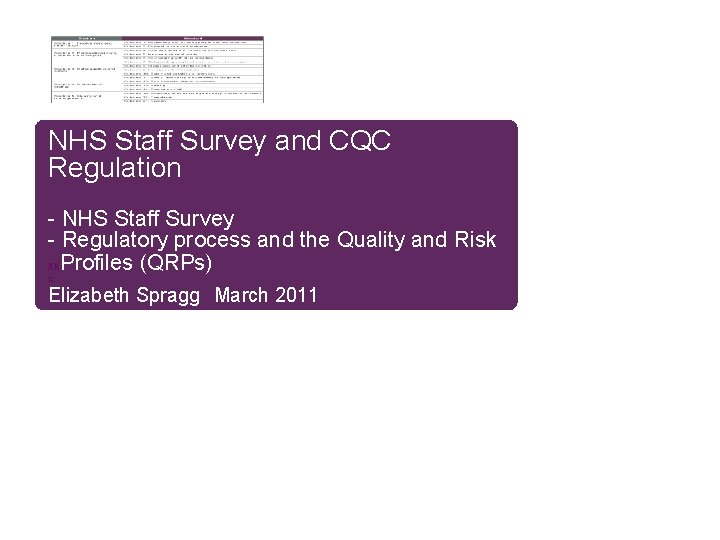 NHS Staff Survey and CQC Regulation - NHS Staff Survey - Regulatory process and