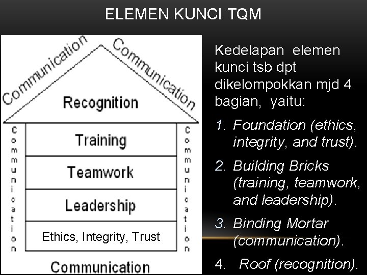 ELEMEN KUNCI TQM Kedelapan elemen kunci tsb dpt dikelompokkan mjd 4 bagian, yaitu: 1.