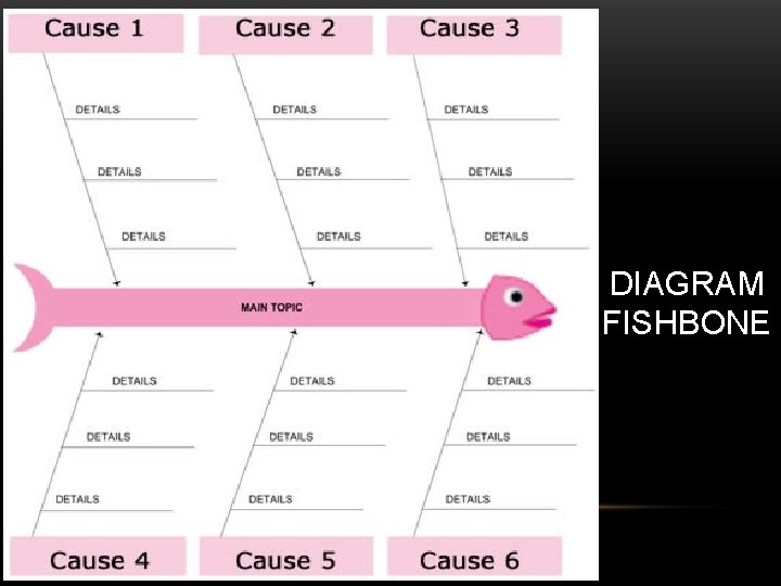 DIAGRAM FISHBONE 