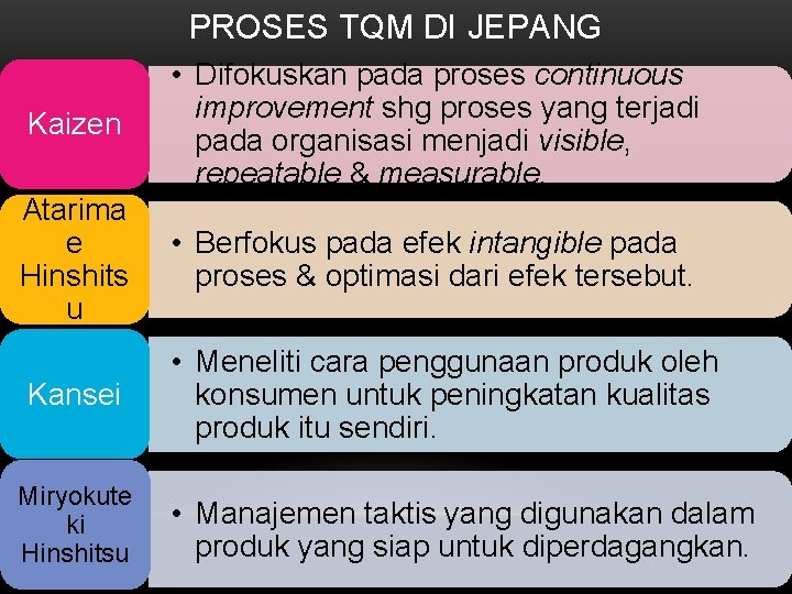 PROSES TQM DI JEPANG Kaizen • Difokuskan pada proses continuous improvement shg proses yang