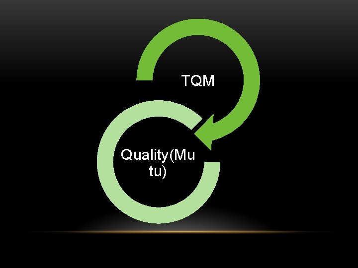 TQM Quality(Mu tu) 