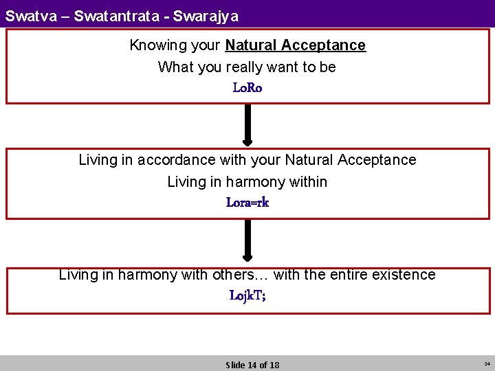 Swatva – Swatantrata - Swarajya Knowing your Natural Acceptance What you really want to