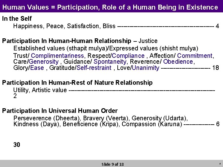 Human Values = Participation, Role of a Human Being in Existence In the Self