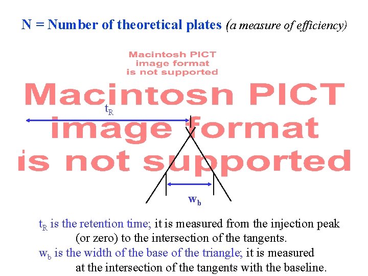 N = Number of theoretical plates (a measure of efficiency) t. R wb t.