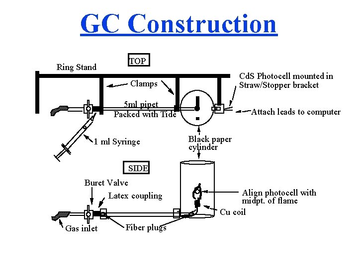 GC Construction Ring Stand TOP Cd. S Photocell mounted in Straw/Stopper bracket Clamps 5