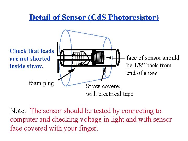 Detail of Sensor (Cd. S Photoresistor) Check that leads are not shorted inside straw.