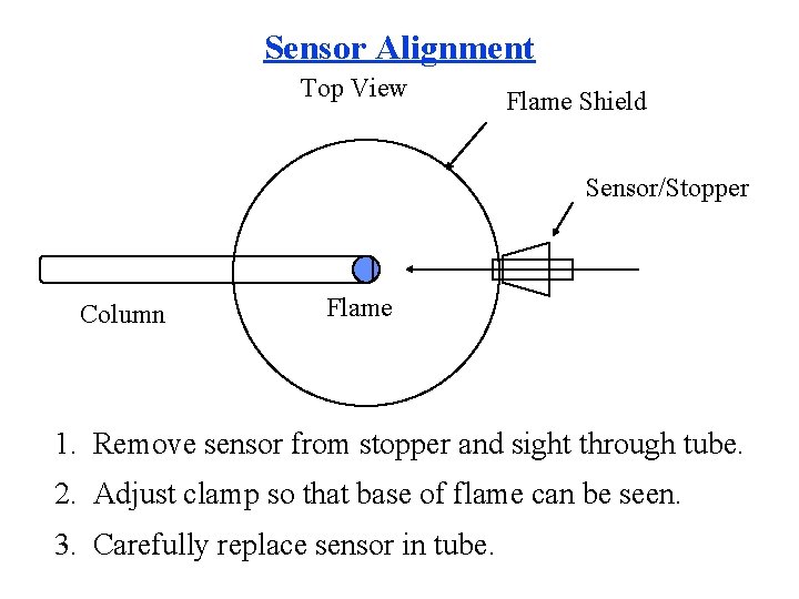 Sensor Alignment Top View Flame Shield Sensor/Stopper Column Flame 1. Remove sensor from stopper