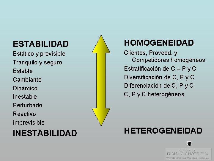 ESTABILIDAD HOMOGENEIDAD Estático y previsible Tranquilo y seguro Estable Cambiante Dinámico Inestable Perturbado Reactivo